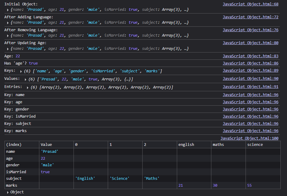 JavaScript Operator Console Output